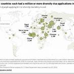 diversity lottery statistics